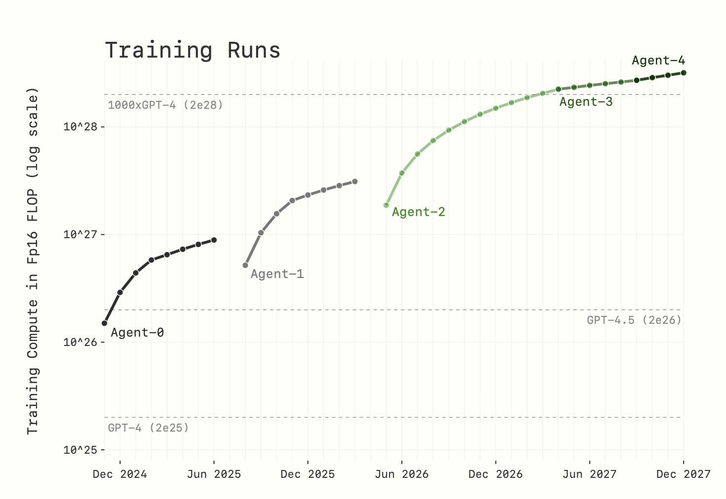 Predetermined shapes.